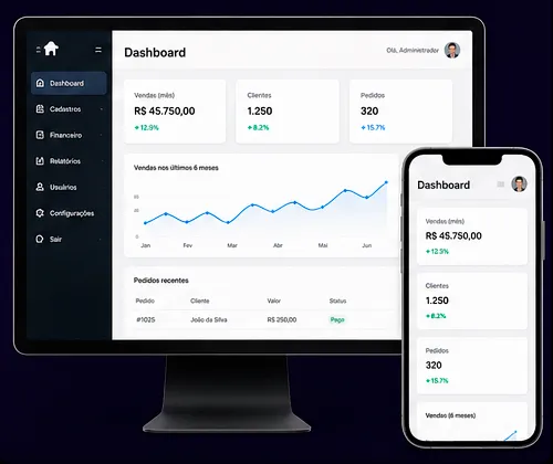 Mockup responsivo exibindo um dashboard administrativo em um monitor e em um smartphone, demonstrando a adaptação de gráficos de vendas, tabelas e painéis de controle desenvolvida pela Kametani Digital.
